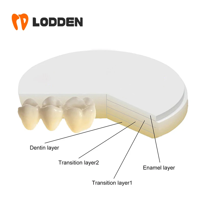 LODDEN 3D Pro Многослойные Зуботехнические Лабораторные Циркониевые Блоки CAD CAM Открытой Системы 98x10-25mm Имплантат Цвет зубного протеза A1 A2 A3 A3.5 Материал